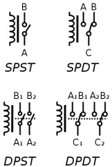 SPST, SPDT, DPST and DPDT relay forms