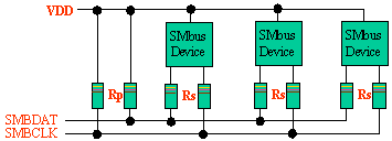 SMbus Interface Circuit, Electrical connections