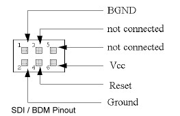 BDM Interface