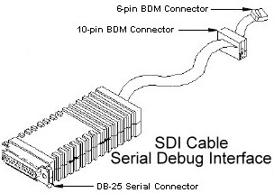 SDI Interface