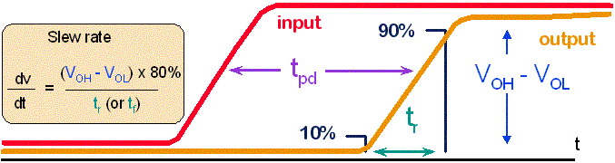Logic Vol and Voh diagram [Voltage output-low vs Volatge Output-High]