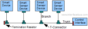 Simplified Interconnect of a Smart Sensor Devices in a system