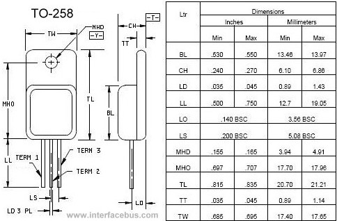 TO-258 Transistor Package out-line and Dimensions