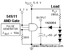Standatd TTL Load Circuit for a 54S11