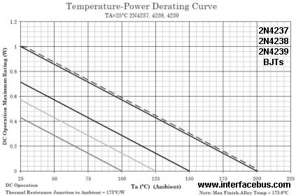2N4239 Temperature-Power Derating Curve