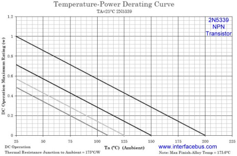 2N5339 Temperature-Power Derating Curve in a TO-39 Package
