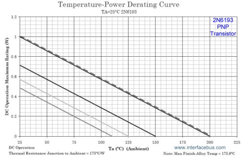 2N6193 Temperature-Power Derating Curve