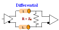 Differential Trace Resistor Termination Example