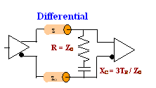 AC Differential Trace Resistor/Capacitor Termination Example