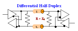 Differential Trace Resistor Termination with a Half-Duplex Termination Circuit