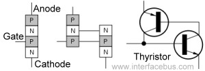 Thyristor Semiconductor Structure 