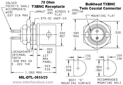 Twinax MIL-STD-1553 Bulk Head Connector Twist-Lock
