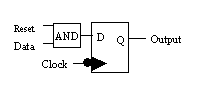 VHDL D Flip Flop Code