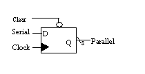 VHDL Serial to Parallel Converter Code Example