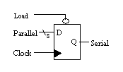 VHDL Parallel to Serial Converter Code Example