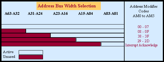 VME Bus Address Width selection using Address Modifier Codes