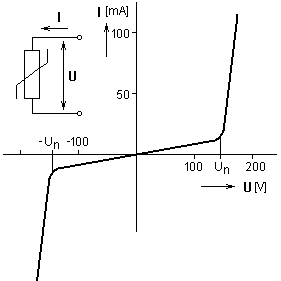 Voltage - Current Varistor Characteristics Graphic