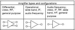 Different amplifier configurations showing Differential and Single Ended Amplifiers