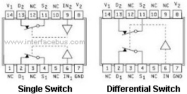 Analog Switch IC, DIP