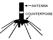 Antenna Counterpoise
