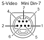Apple S-Video Connector pin configuration
