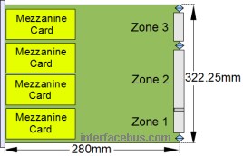 ATCA Carrier board dimensions