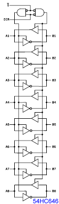 74HC646 8-bit Bus Transceiver Logic Diagram