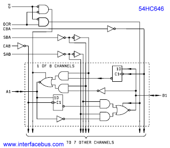 74HC646 8-bit Bus Transceiver schematic