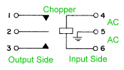 Chopper Diagram