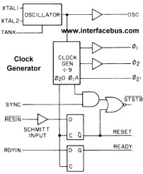 Block Diagram of a Clock Generator