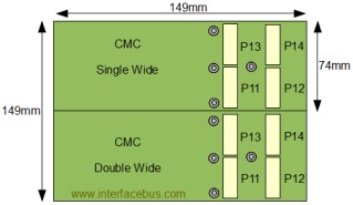 Single wide and Double wide Common Mezzanine Card board dimensions