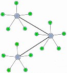 Compound Star Network Diagram
