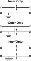 Different arrangments for a DC Block capacitor