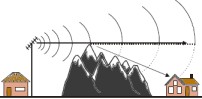 Diffracted Wave Propagation