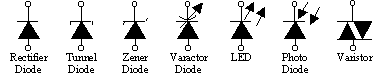 Diode Types by Functional Symbol used in a schematic
