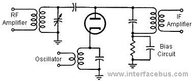 Vacuum tube diode mixer circuit diagram