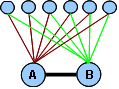 Interconnection diagram for a dual star network