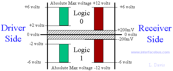 Voltage Switching Levels