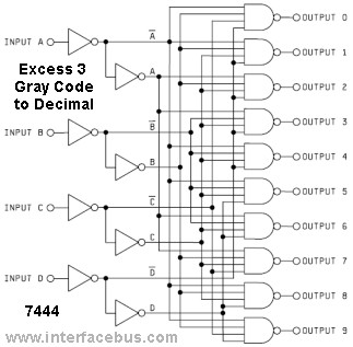 Excess-3 to Decimal Encoder IC