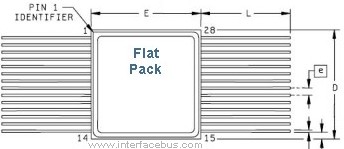 SpaceWire physical IC, Flat Pack