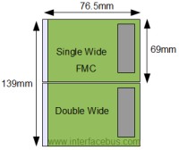 Single-wide and double-wide FMC mezzanine card dimensions