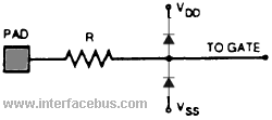 IC ESD Protection via Diodes