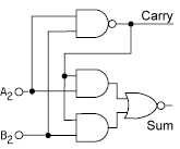 Half Adder Logic Schematic using AND, NAND and NOR gates