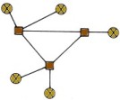 Hierarchical Network Topologies