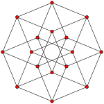 Hypercube Network Topologies