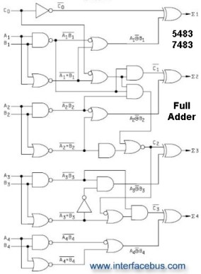 Glossary of Electronic and Engineering Terms, IC Adder Chip