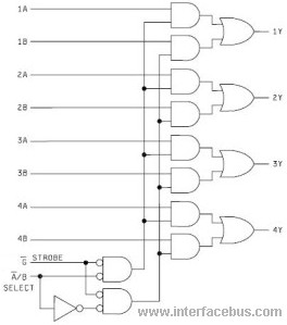 2-to-1 IC Multiplexer integrated circuit