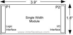 Single wide IP card dimensions