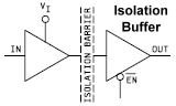 ISO721 Isolation Buffer IC