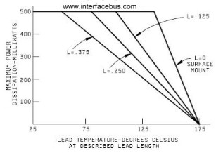 Component Lead Length, Lead Temperature vs Power Dissipation